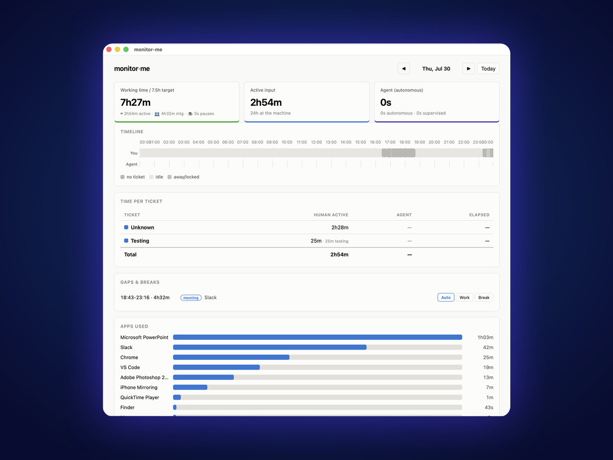 The Monitor Me application, a custom time tracking and billing system