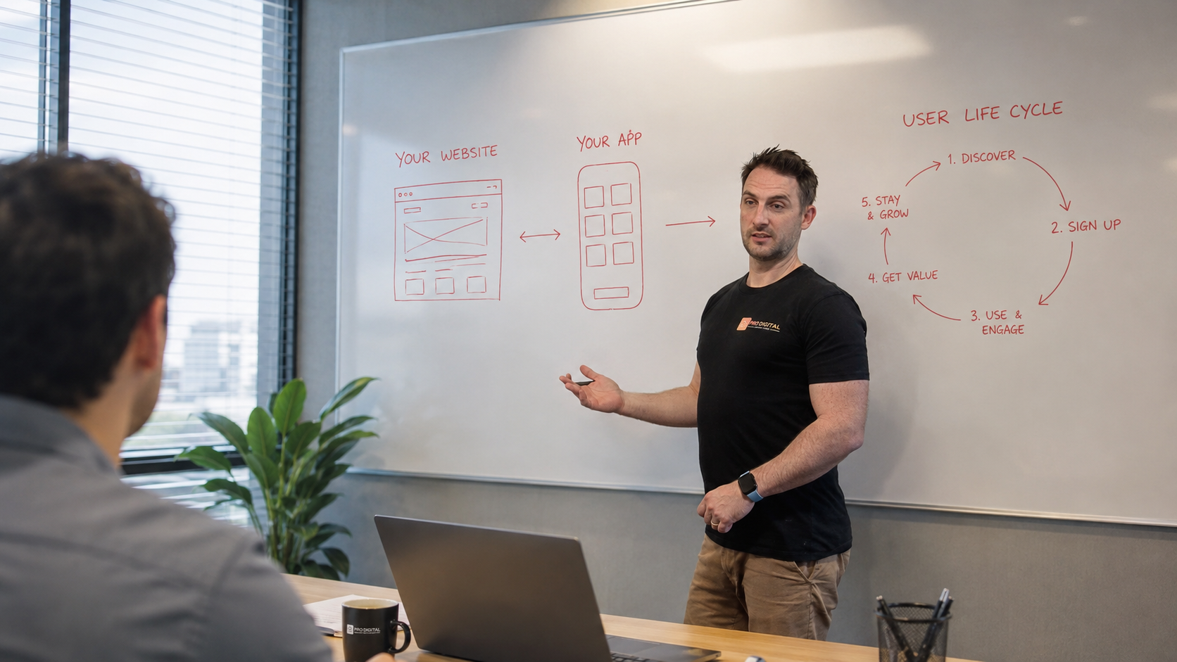Jarom mapping a user life cycle on a whiteboard while talking through a build