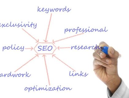 website SEO, search engine optimisation, search engine optimization web marketing